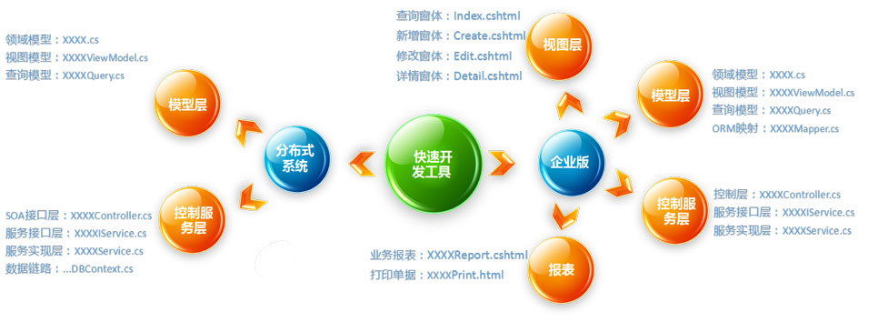 工具概述