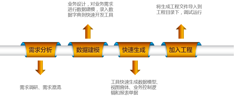 工具概述